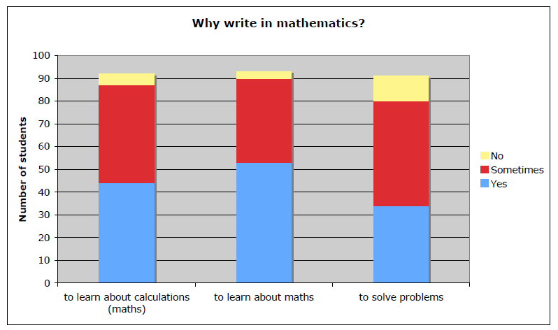 A graph with red and blue bars Description automatically generated