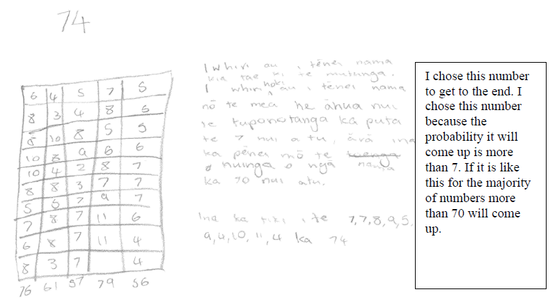 A paper with writing on it Description automatically generated