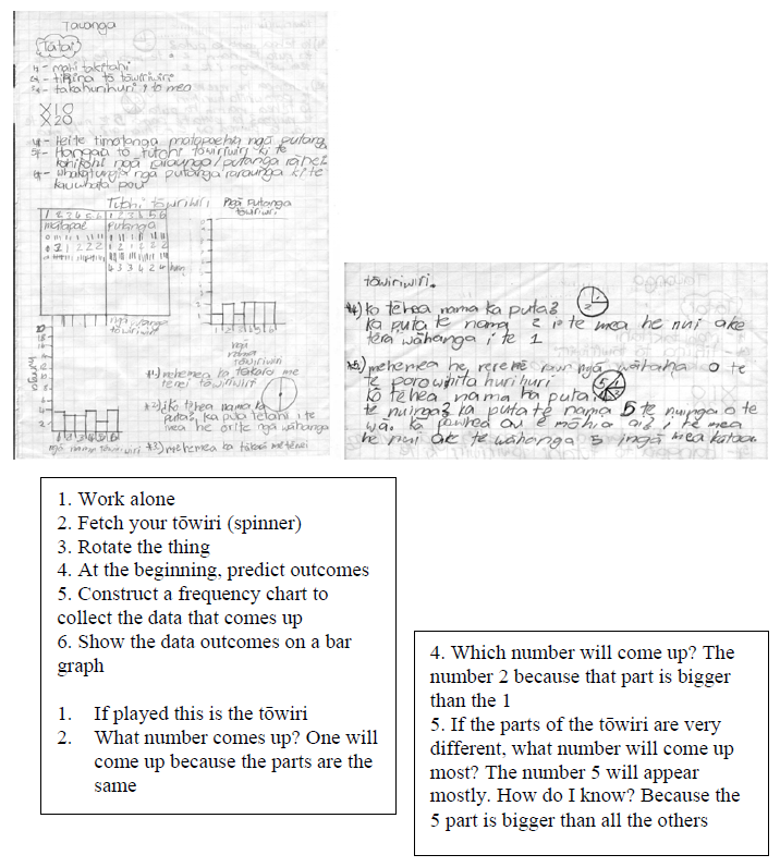 A paper with writing on it Description automatically generated